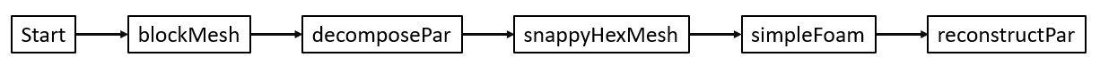 _images/solveorder.png